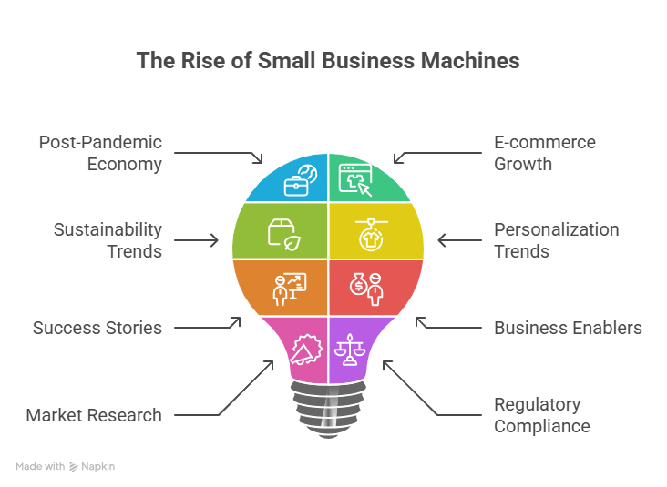 The Rise of Small Business Machines
